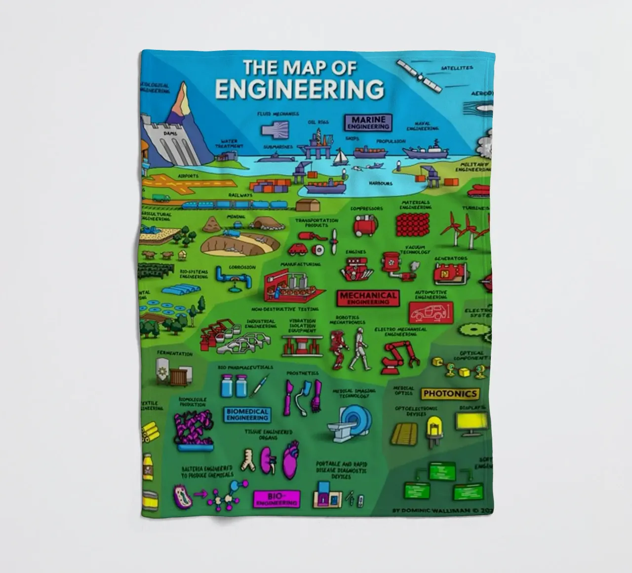 Le mappe dell'ingegneria coperta in pile da withandname