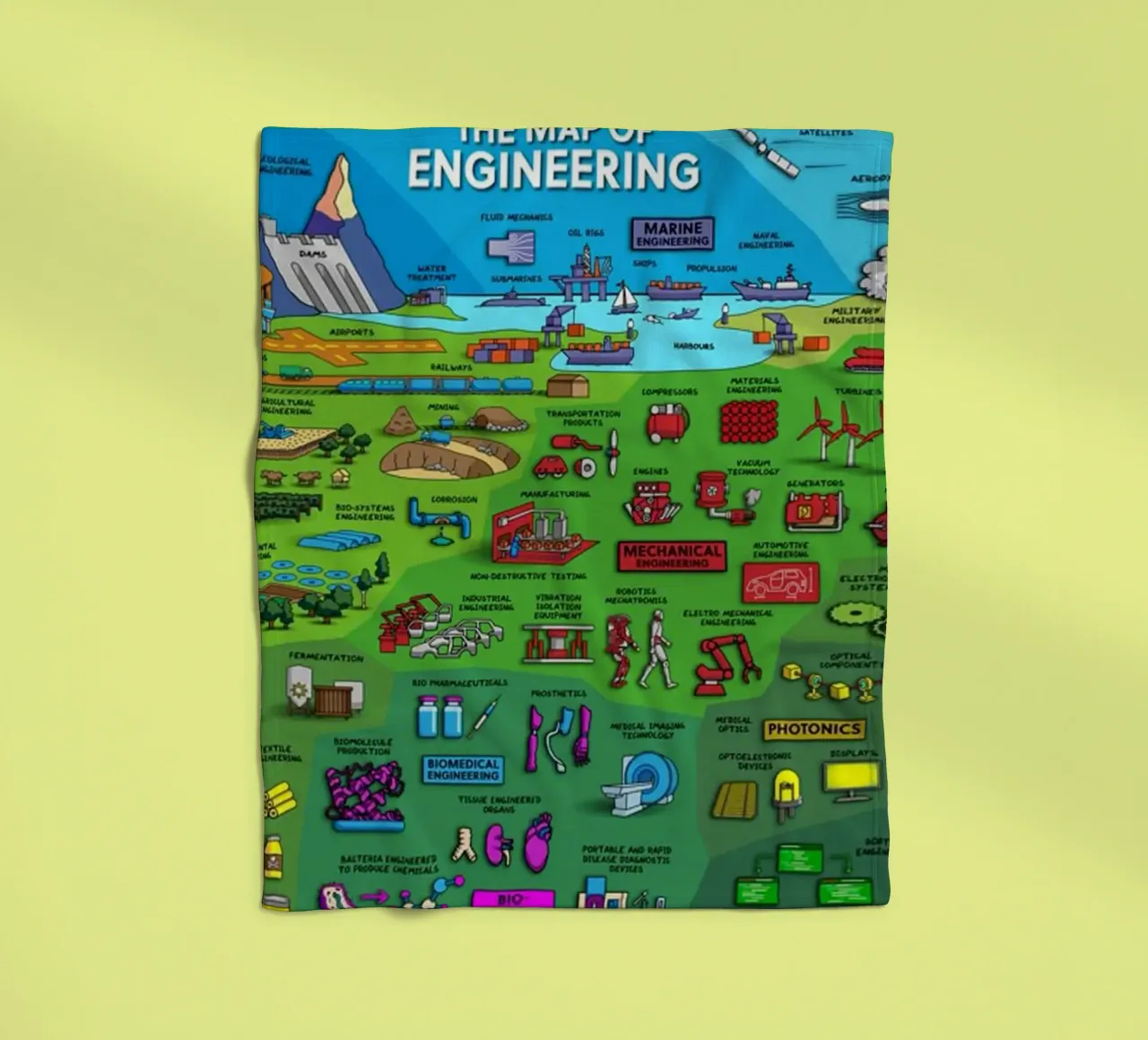 Le mappe dell'ingegneria coperta in pile da withandname