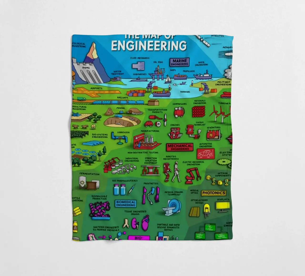 Le mappe dell'ingegneria coperta in pile da withandname