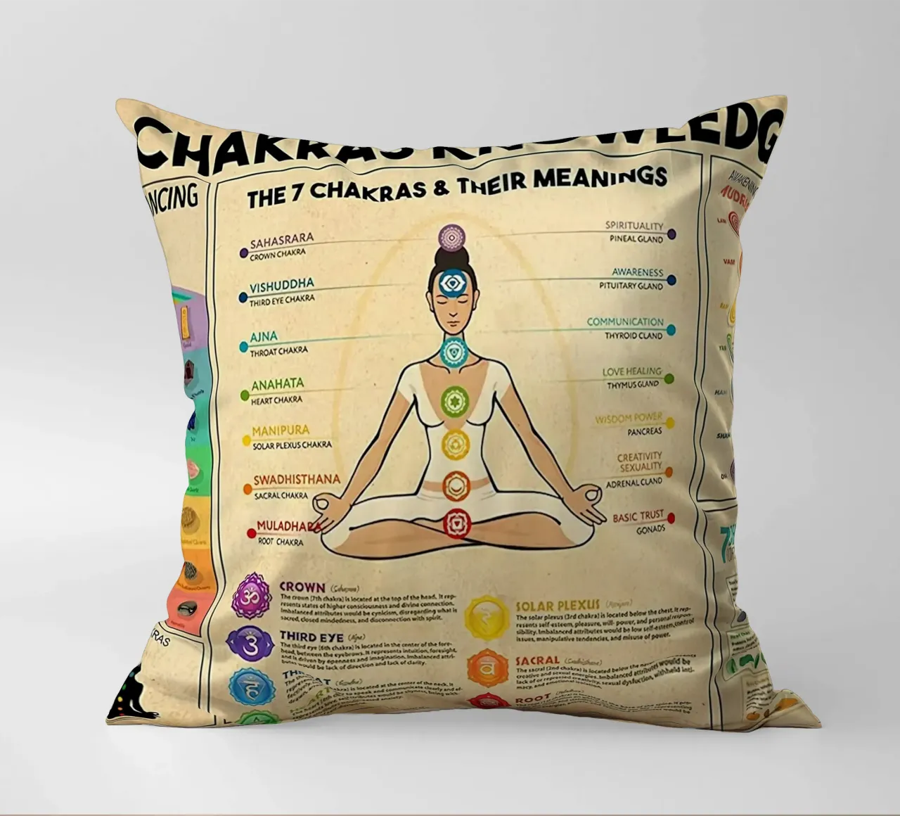 Poster sulla conoscenza dei 7 chakra cuscino da Maritiknowled