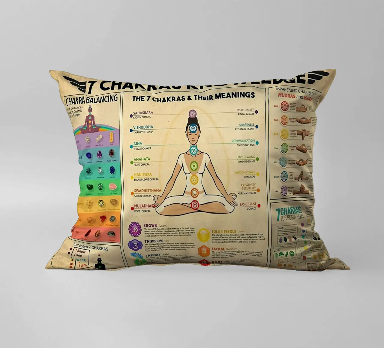 Poster sulla conoscenza dei 7 chakra cuscino da Maritiknowled