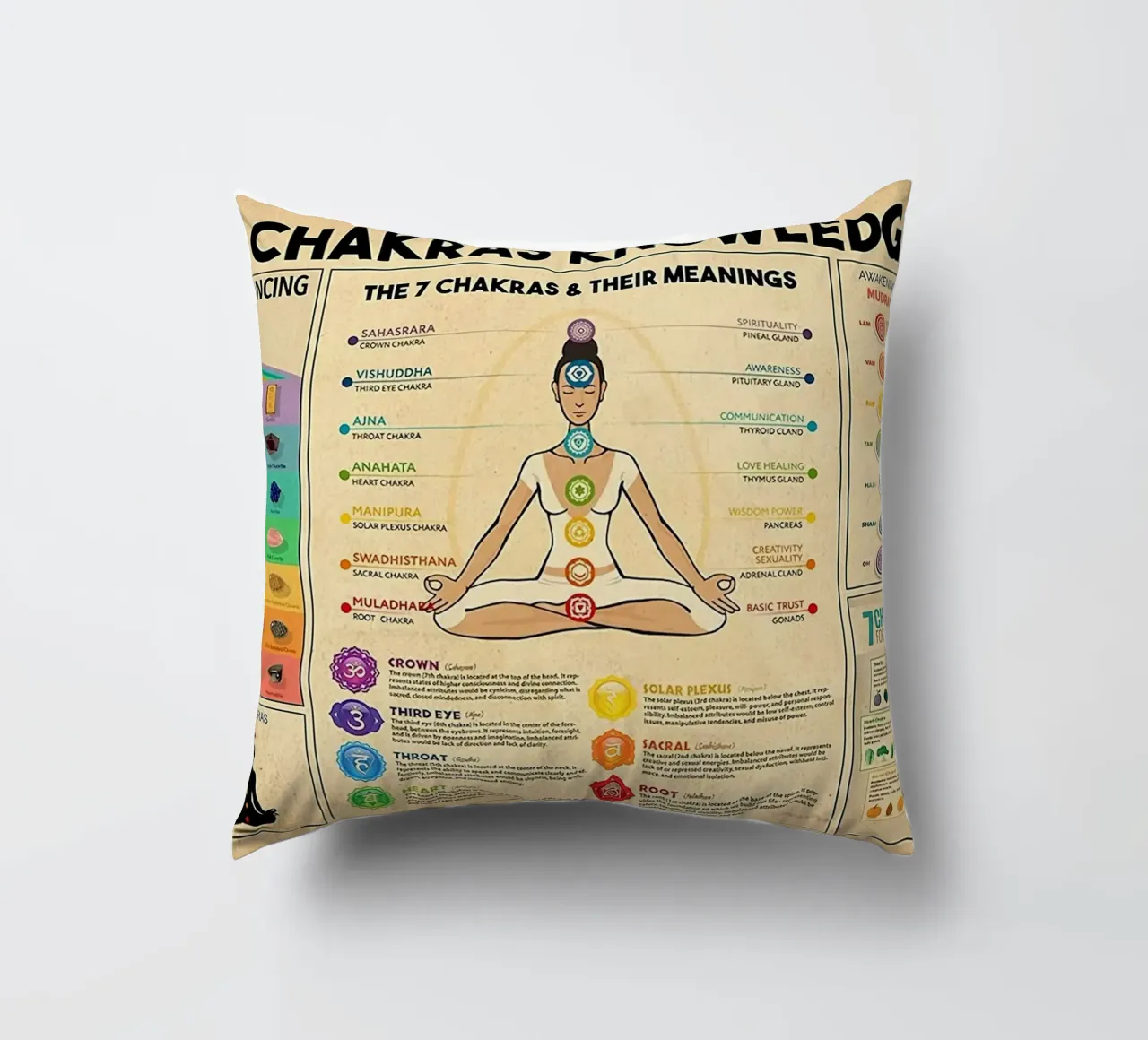 Poster sulla conoscenza dei 7 chakra cuscino da Maritiknowled