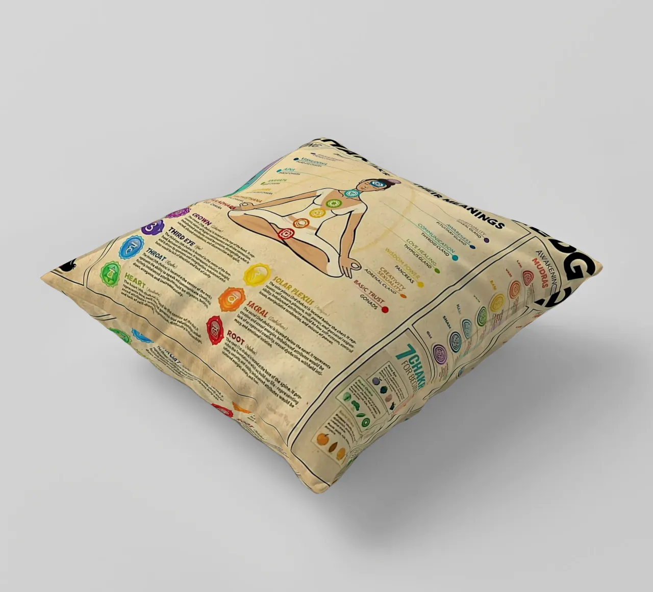 Poster sulla conoscenza dei 7 chakra cuscino da Maritiknowled