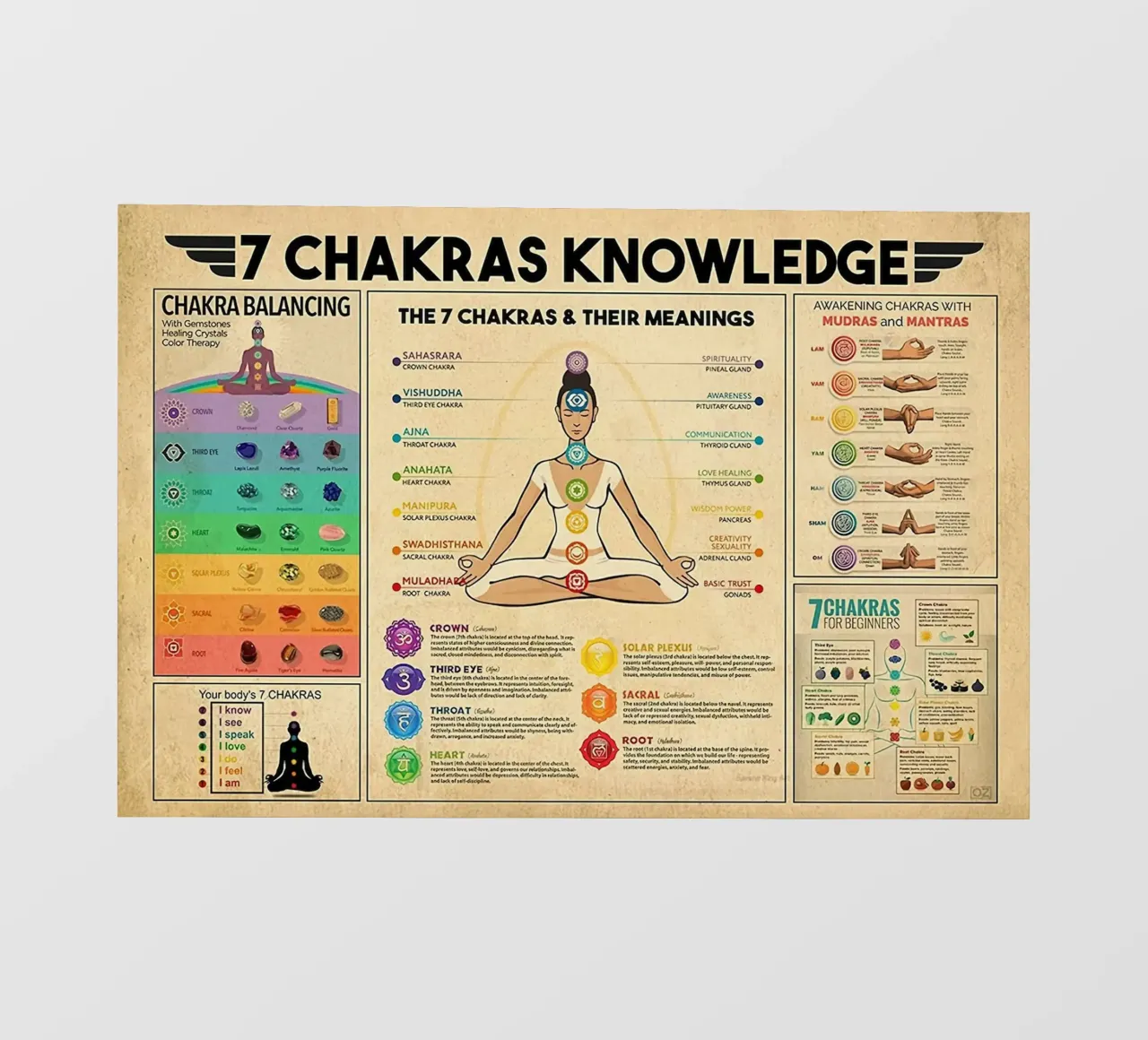 Poster sulla conoscenza dei 7 chakra pellicola backlit da Maritiknowled