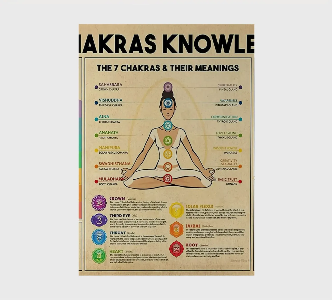 7 Chakras Knowledge Poster notebook by Maritiknowled