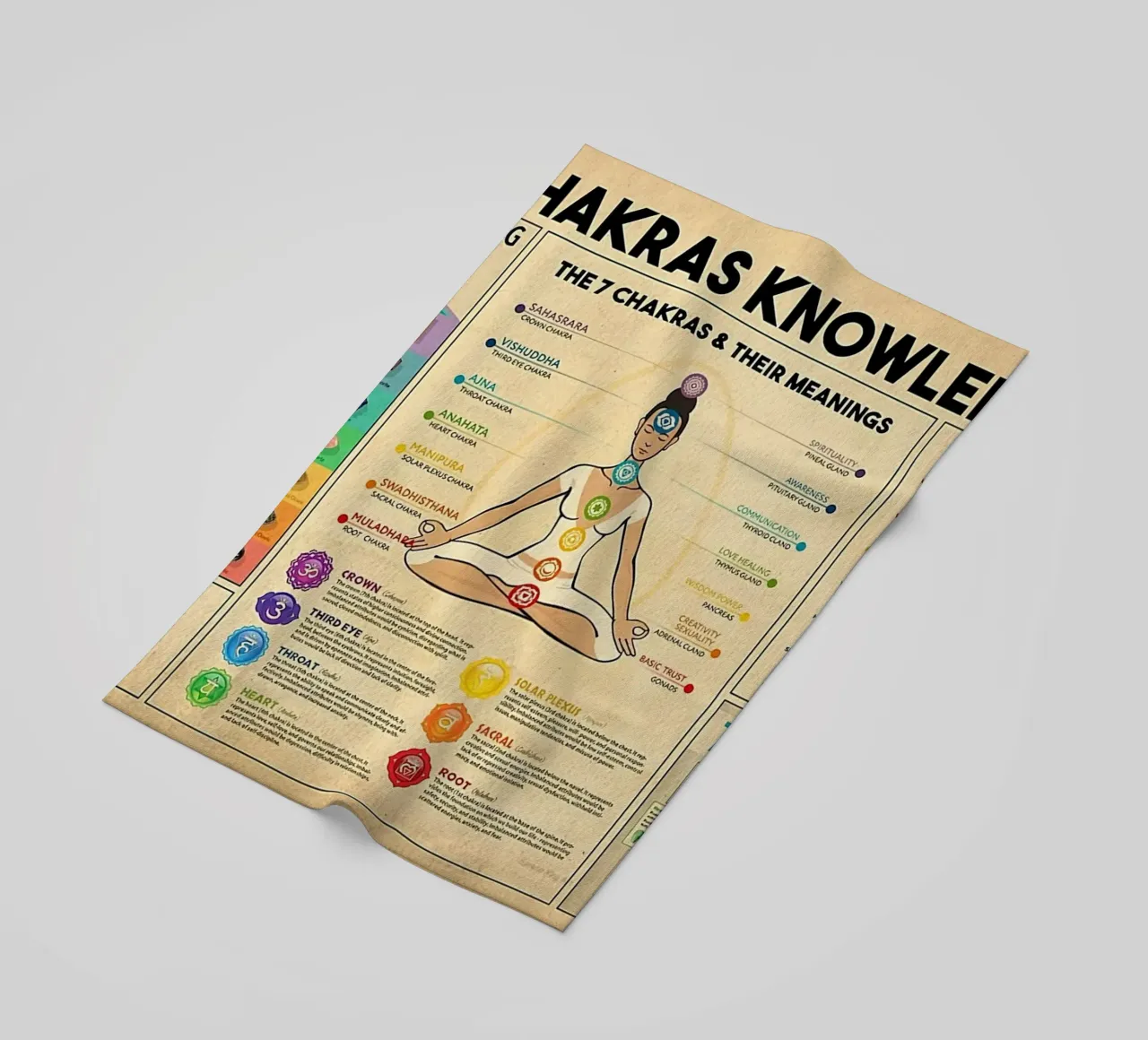 Poster sulla conoscenza dei 7 chakra telo mare da Maritiknowled
