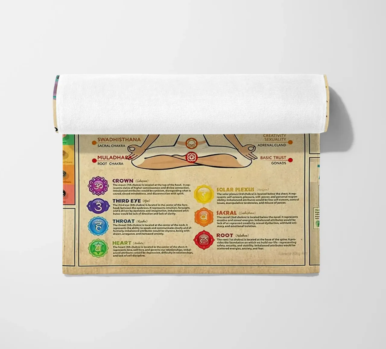Poster sulla conoscenza dei 7 chakra telo mare da Maritiknowled