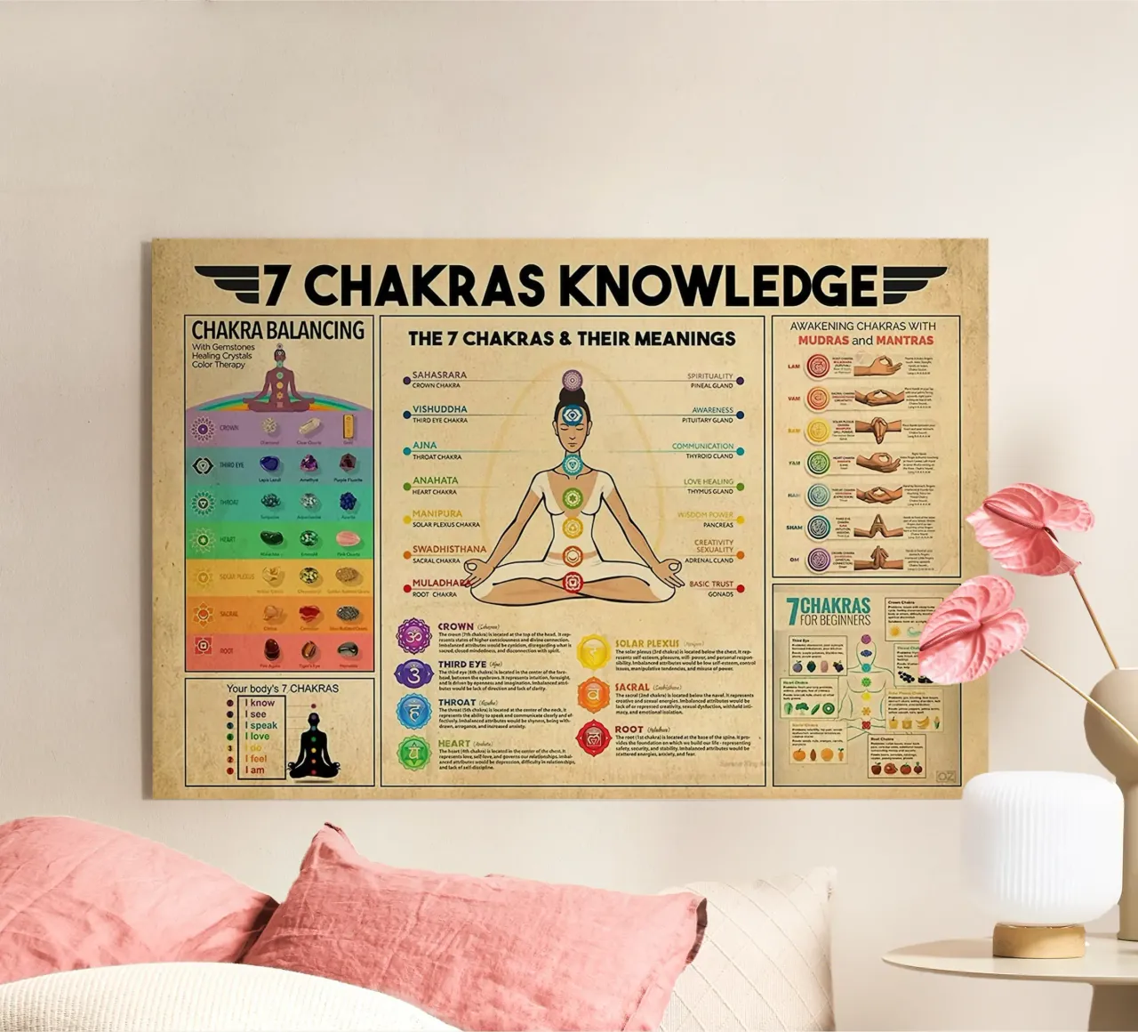 Poster sulla conoscenza dei 7 chakra plexiglass da Maritiknowled