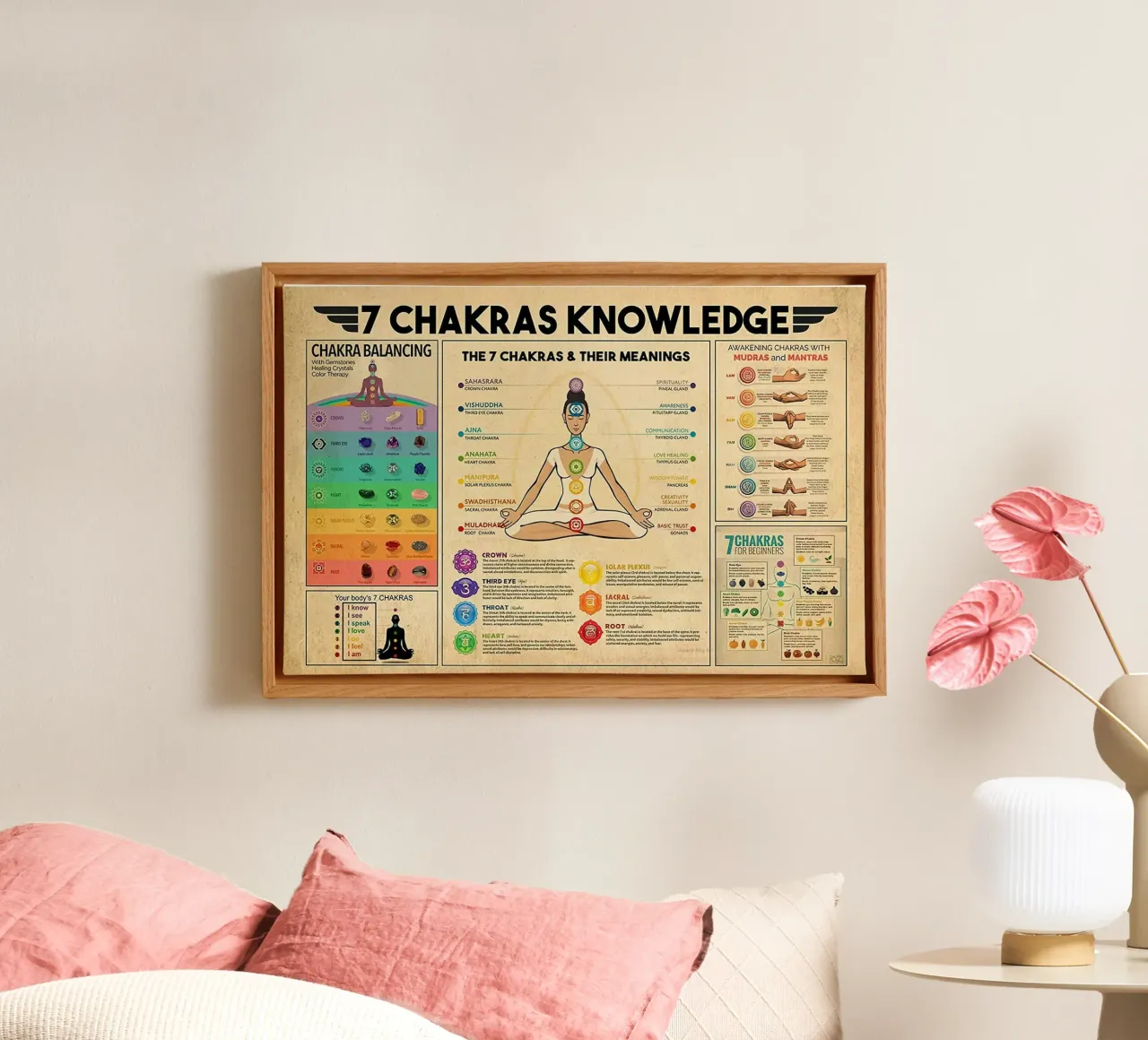Poster sulla conoscenza dei 7 chakra tela con Cornice a cassetta da Maritiknowled
