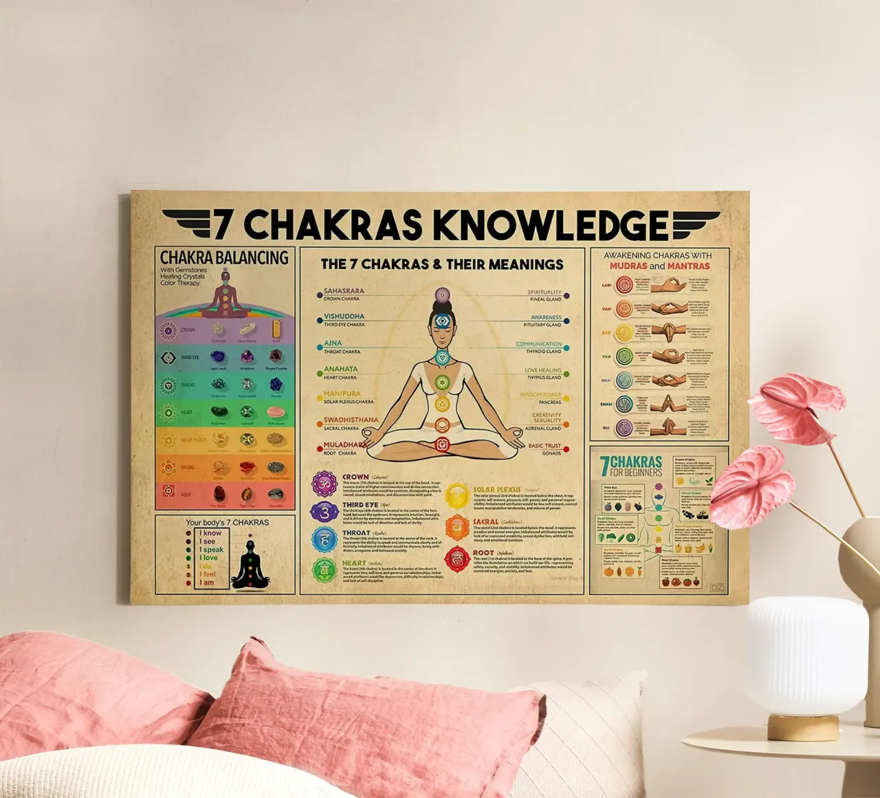 Poster sulla conoscenza dei 7 chakra tela con Cornice a cassetta da Maritiknowled