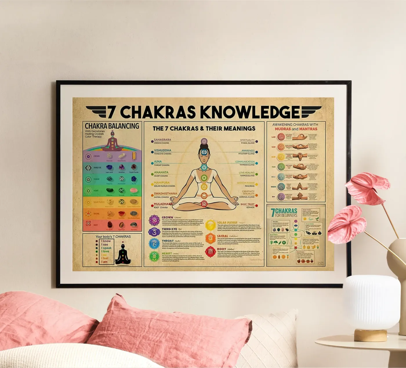 7 Chakras Knowledge Poster poster by Maritiknowled
