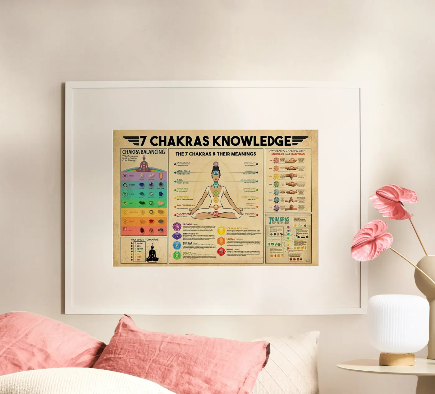 7 Chakras Knowledge Poster poster by Maritiknowled