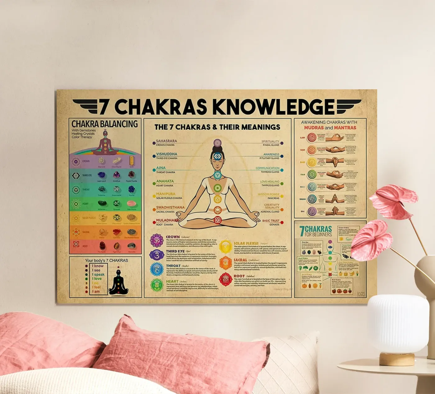 7 Chakras Knowledge Poster poster by Maritiknowled