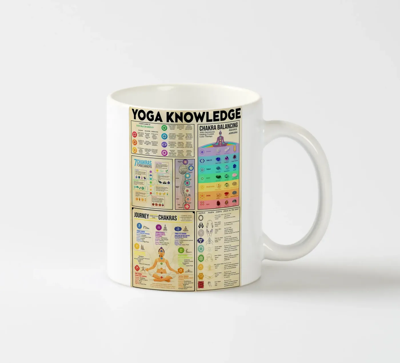 Yoga Knowledge Poster ceramic mug by Maritiknowled