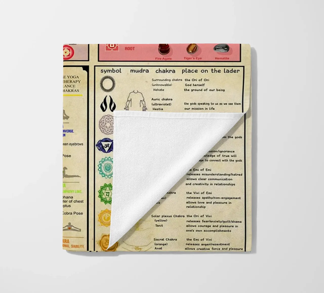 Poster sulla conoscenza dello yoga telo mare da Maritiknowled