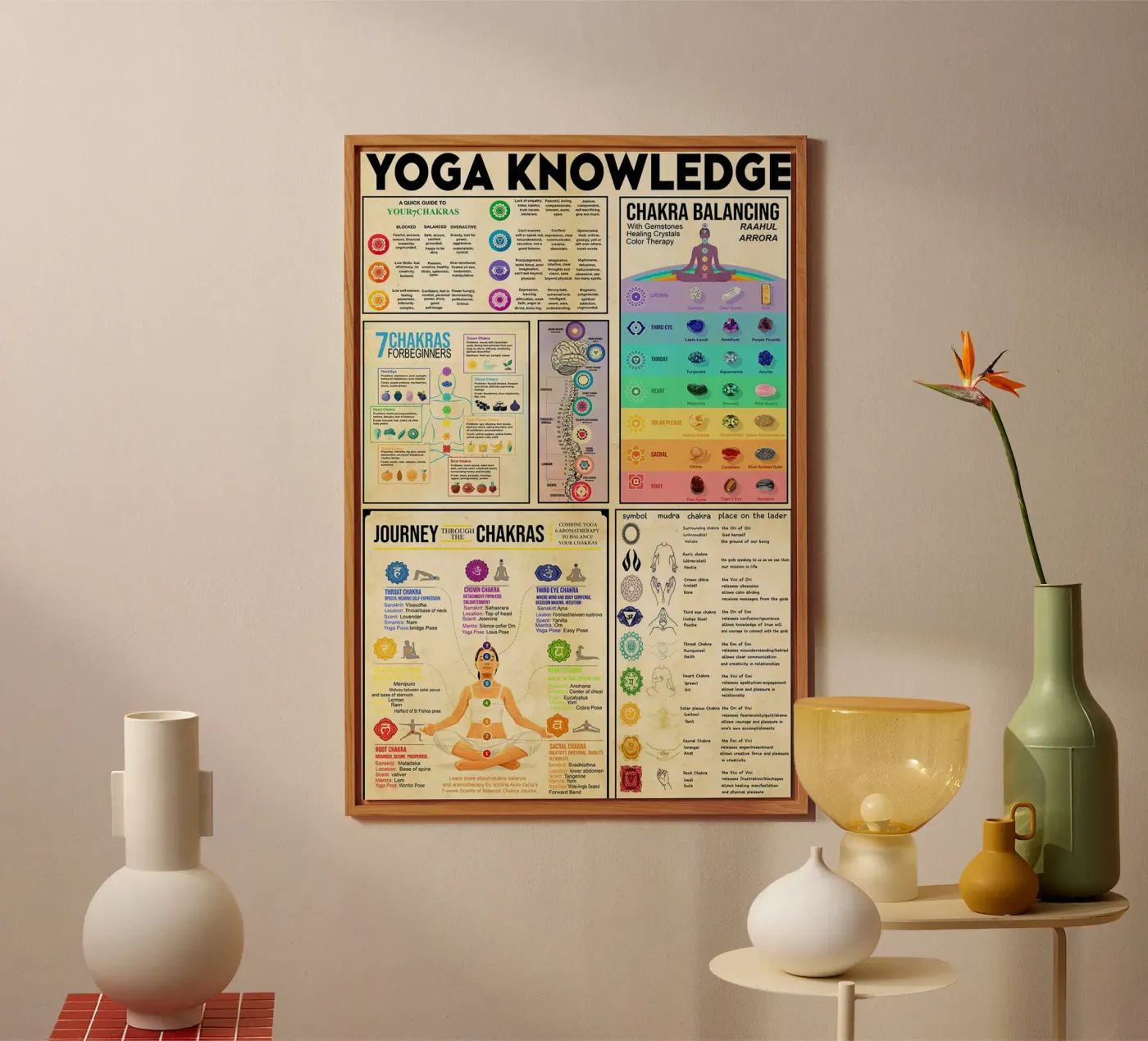 Yoga Knowledge Poster forex plate by Maritiknowled