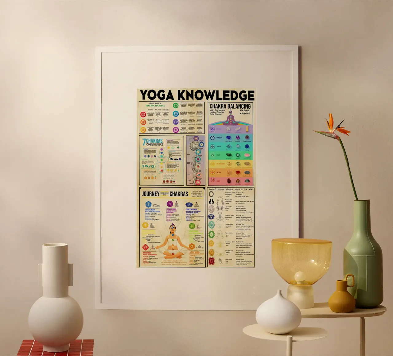 Poster sulla conoscenza dello yoga poster da Maritiknowled