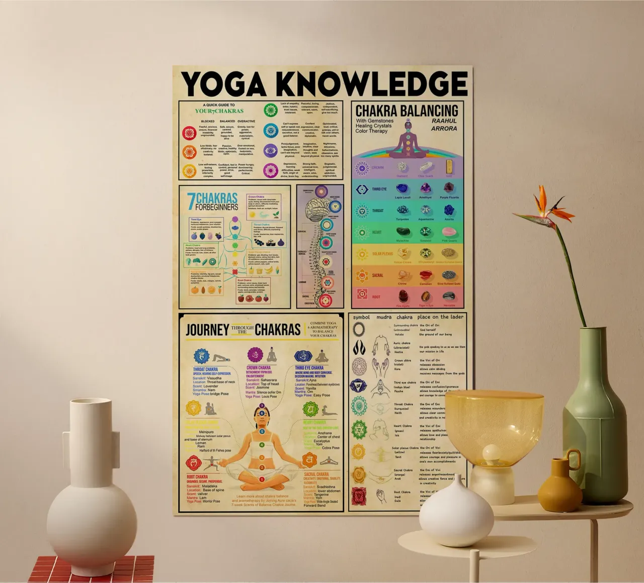 Poster sulla conoscenza dello yoga poster da Maritiknowled