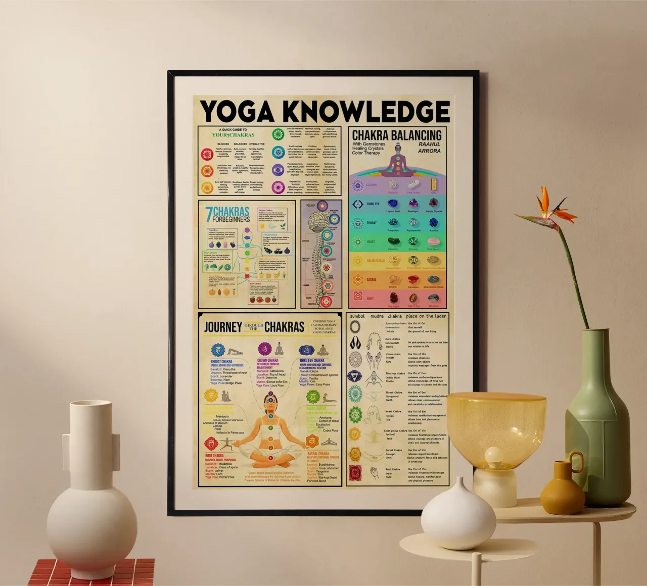 Poster sulla conoscenza dello yoga poster da Maritiknowled