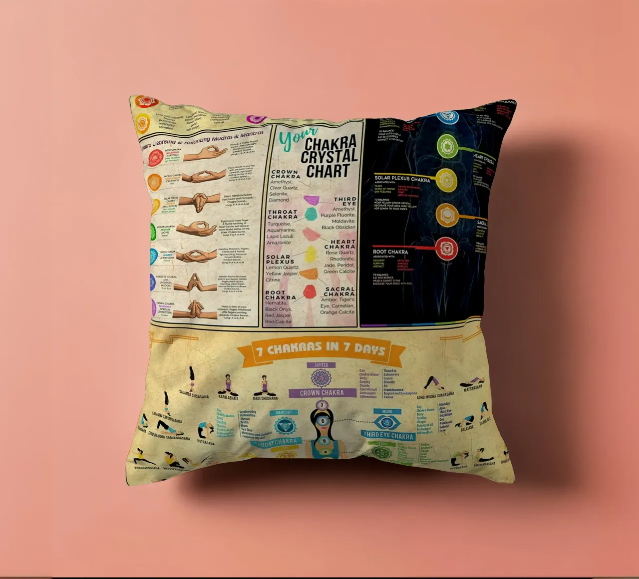 7 Chakra Conoscenza Poster Ritratto cuscino da Maritiknowled
