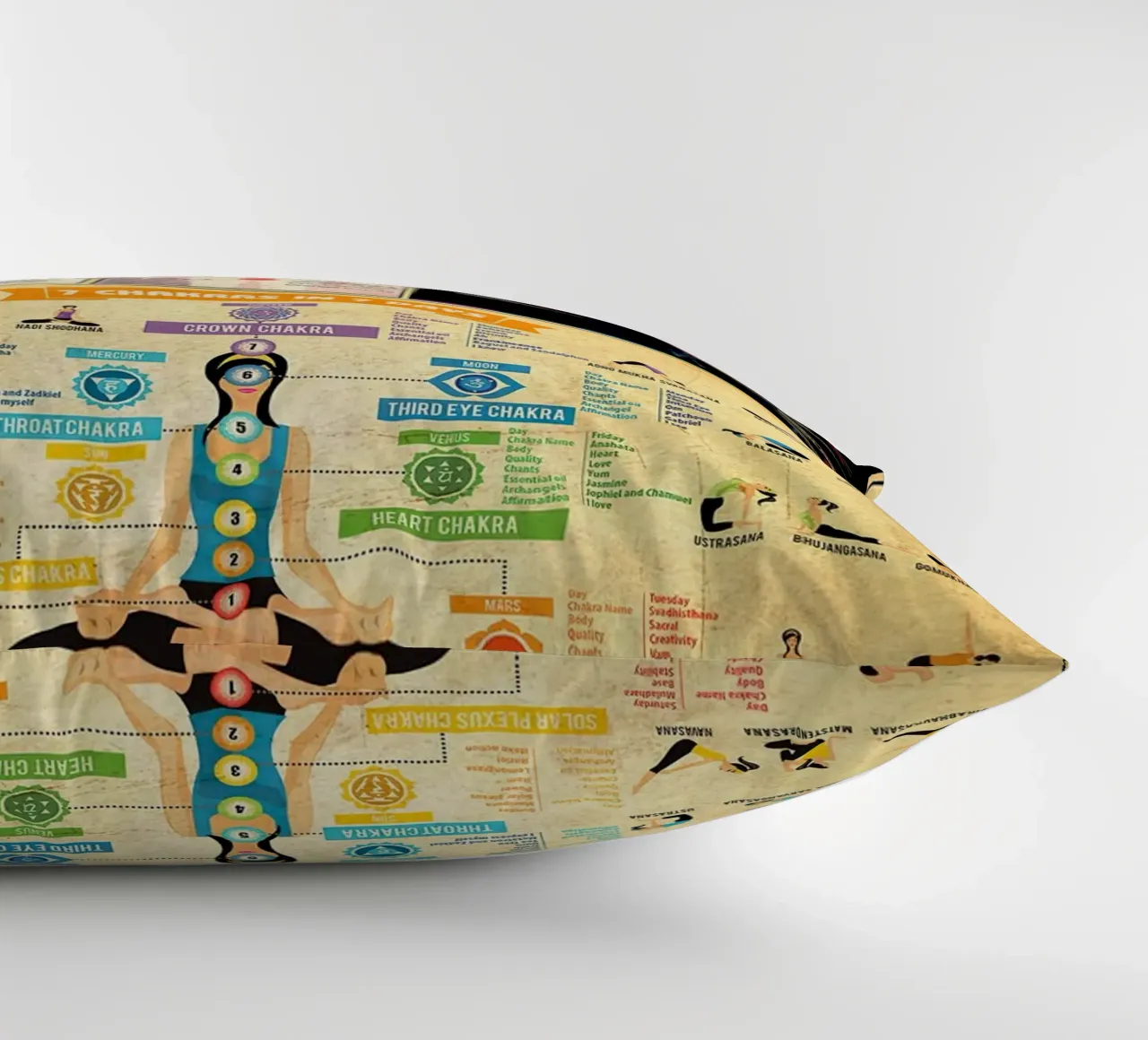 7 Chakra Conoscenza Poster Ritratto cuscino da Maritiknowled