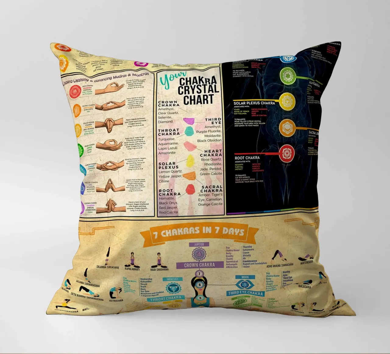 7 Chakra Conoscenza Poster Ritratto cuscino da Maritiknowled