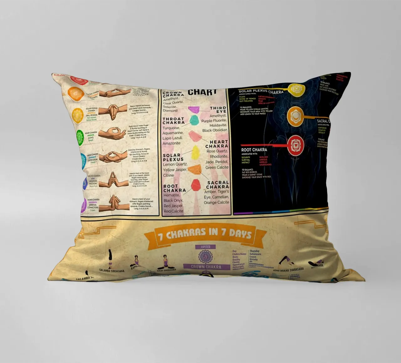 7 Chakra Conoscenza Poster Ritratto cuscino da Maritiknowled