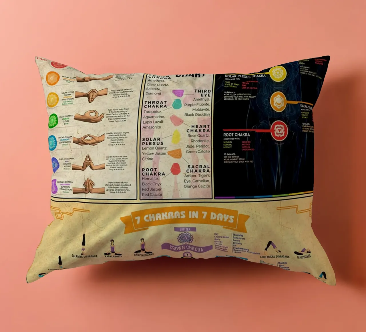 7 Chakra Conoscenza Poster Ritratto cuscino da Maritiknowled