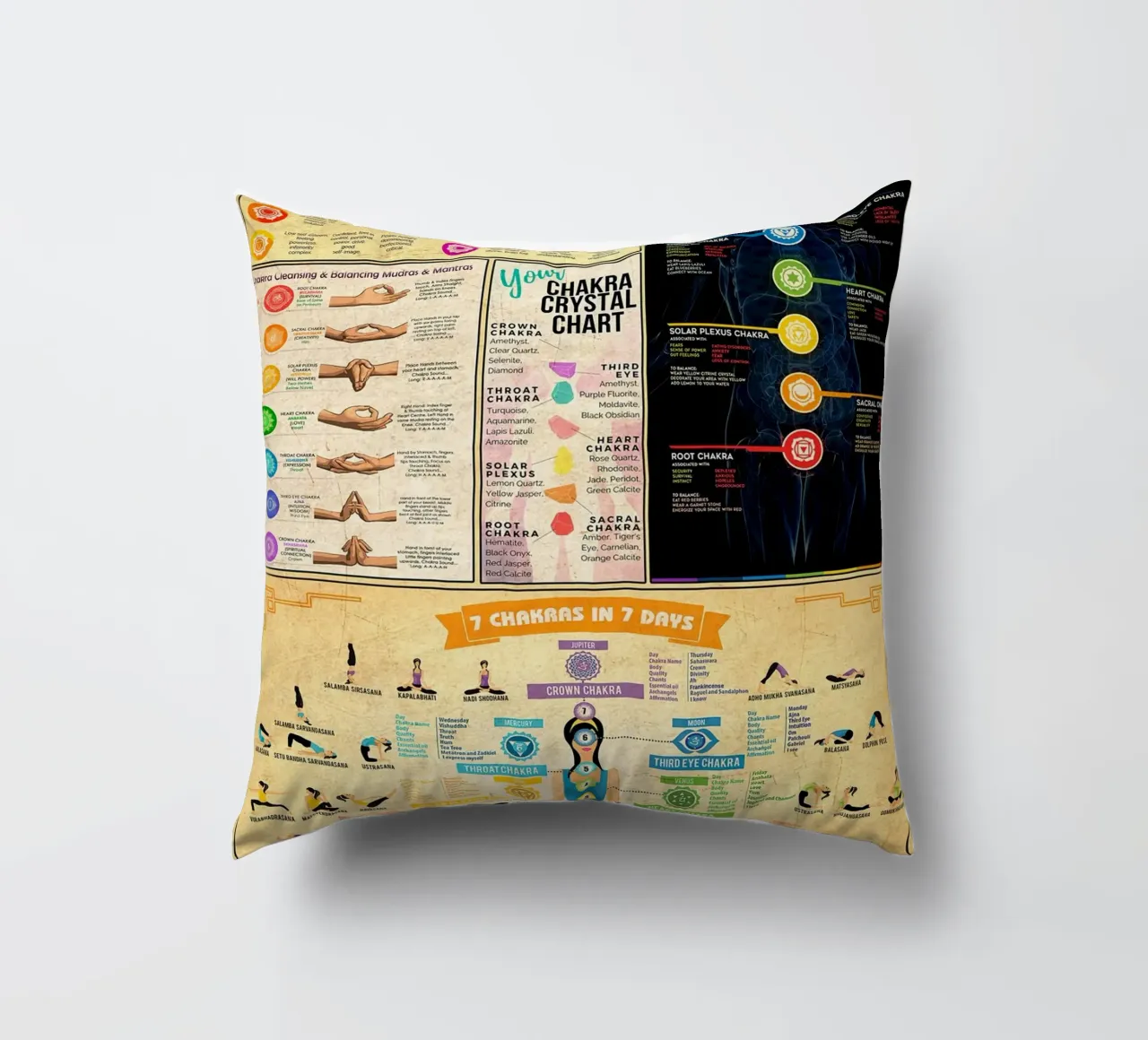 7 Chakra Conoscenza Poster Ritratto cuscino da Maritiknowled