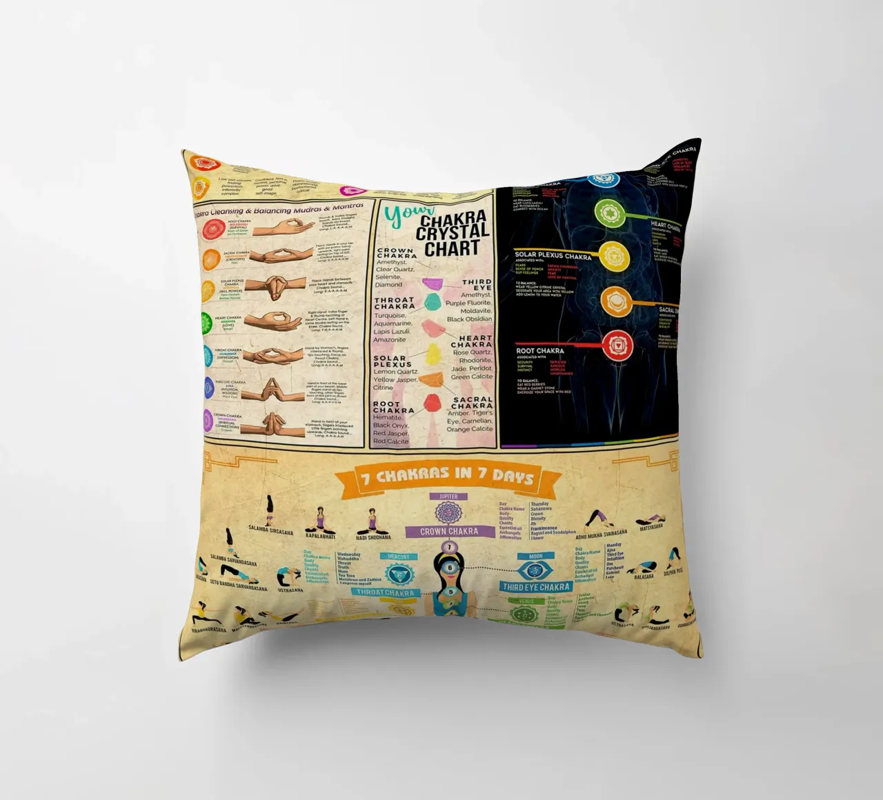 7 Chakra Conoscenza Poster Ritratto cuscino da Maritiknowled