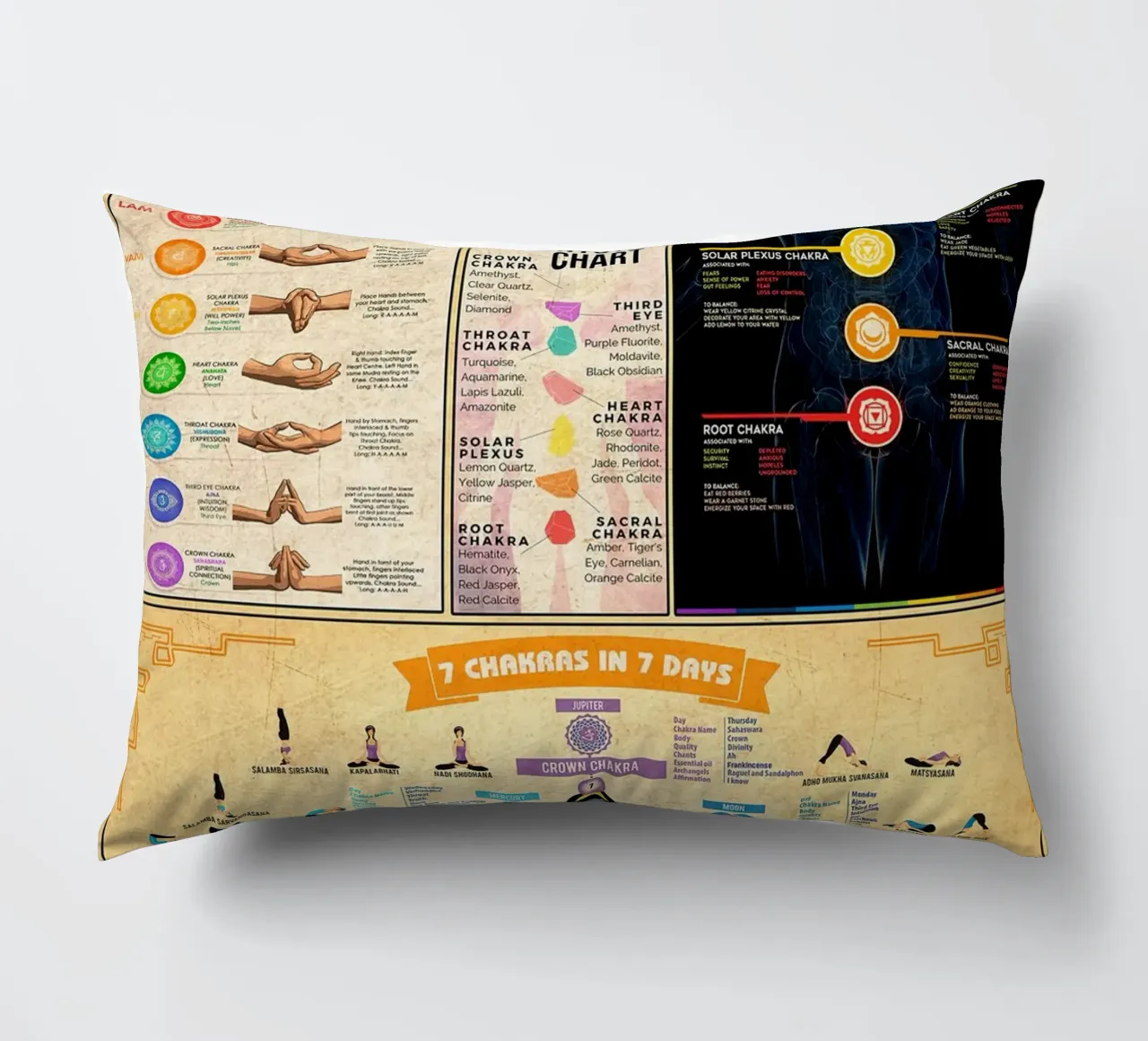 7 Chakra Conoscenza Poster Ritratto cuscino da Maritiknowled