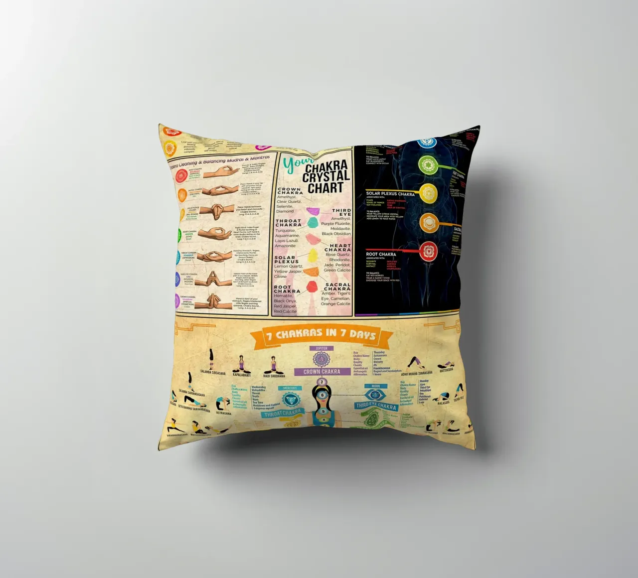 7 Chakra Conoscenza Poster Ritratto cuscino da Maritiknowled