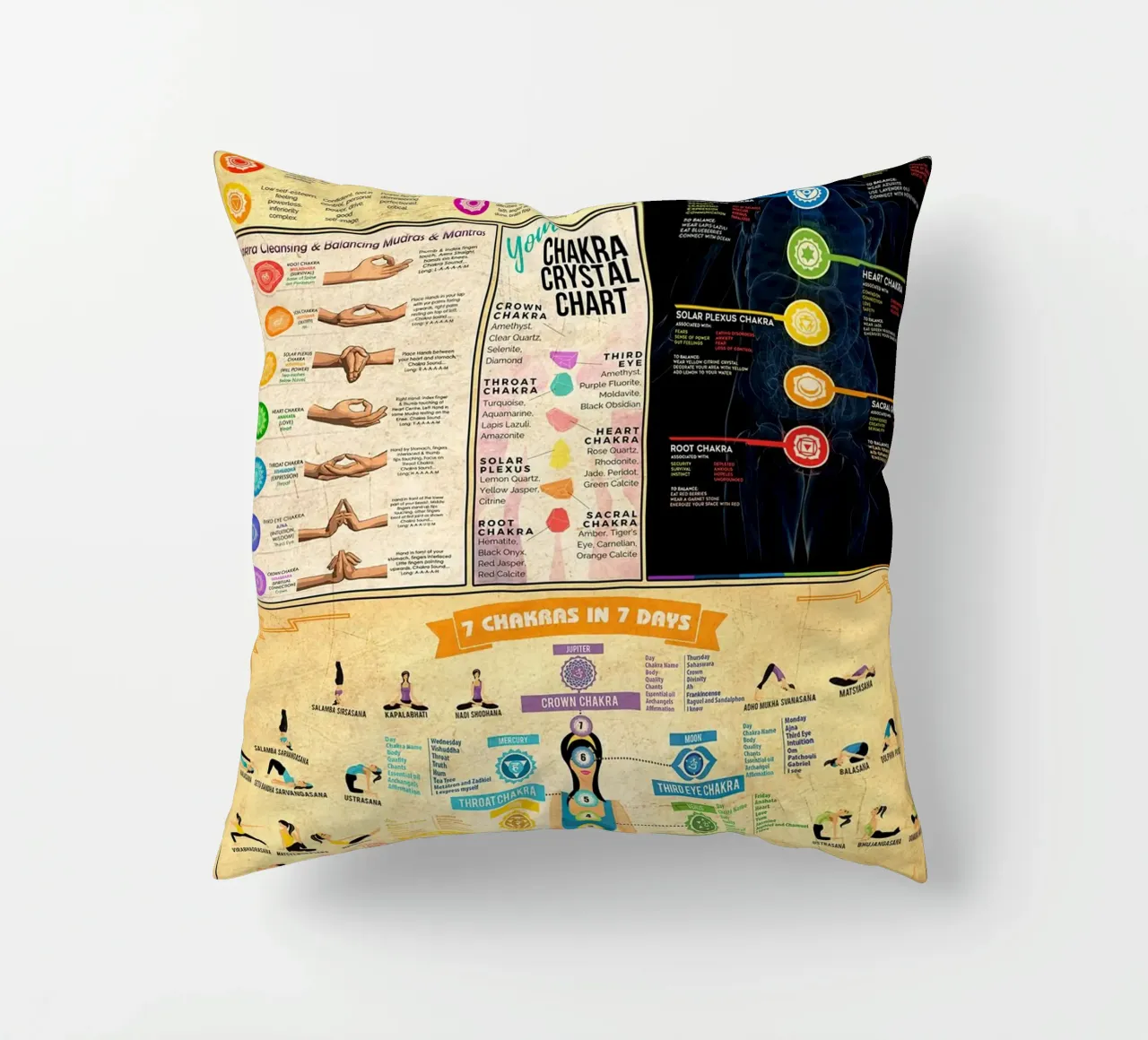 7 Chakra Conoscenza Poster Ritratto cuscino da Maritiknowled
