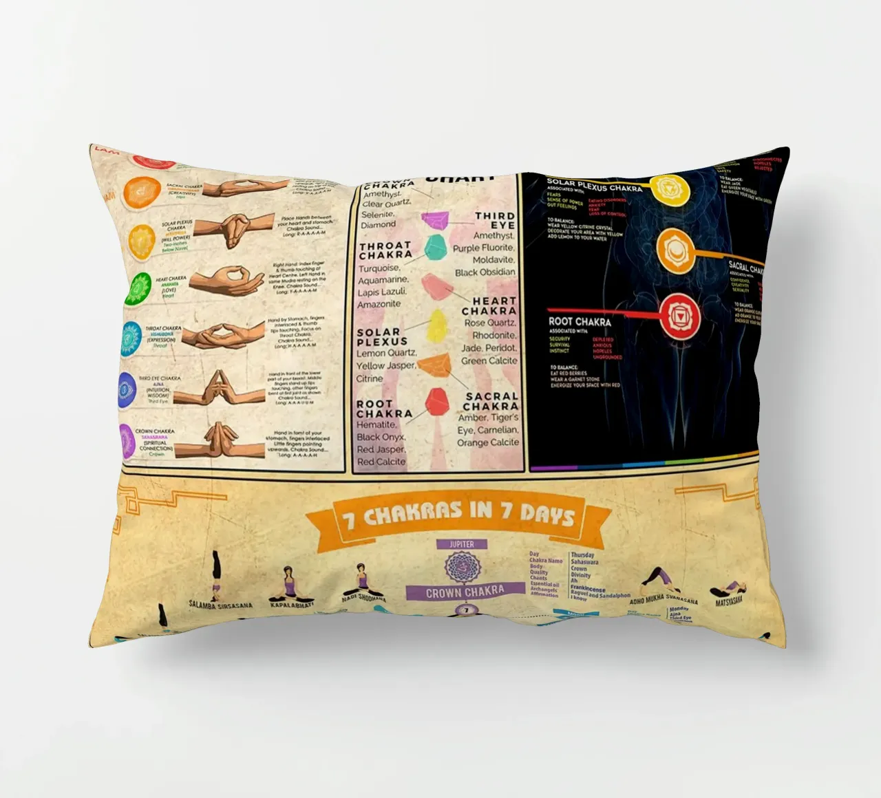 7 Chakra Conoscenza Poster Ritratto cuscino da Maritiknowled