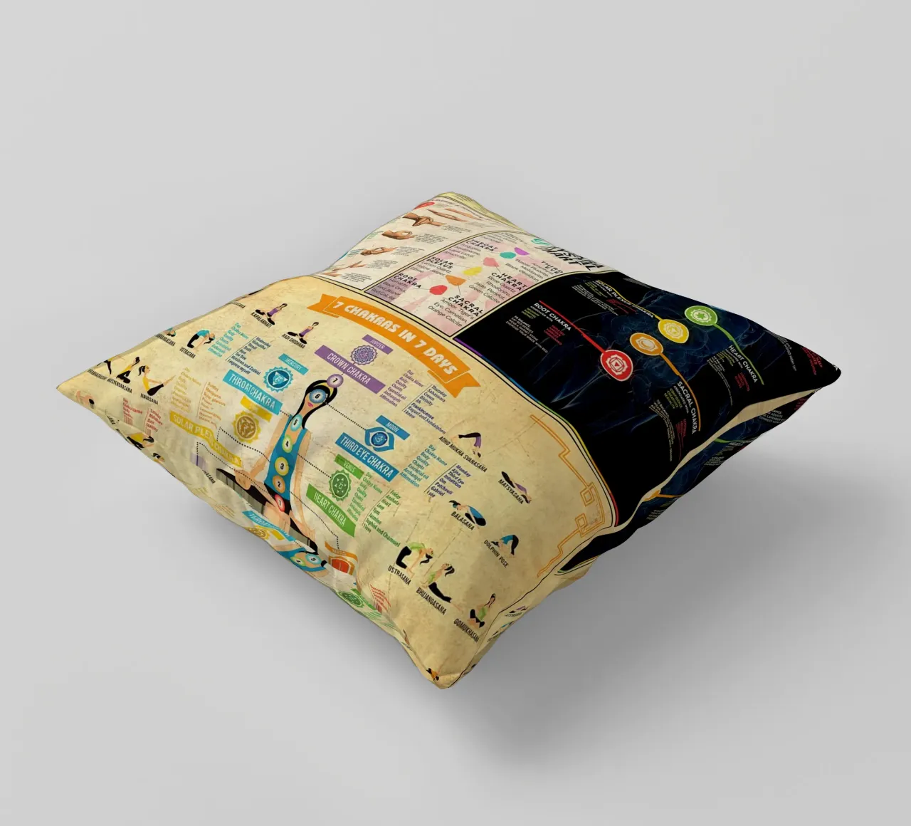 7 Chakra Conoscenza Poster Ritratto cuscino da Maritiknowled