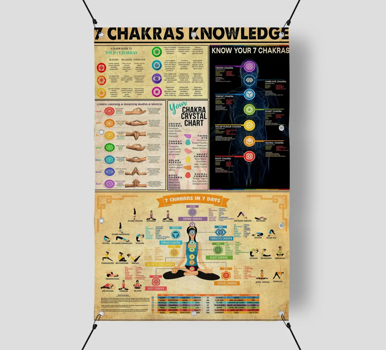 7 Chakra Conoscenza Poster Ritratto telo in pvc da Maritiknowled