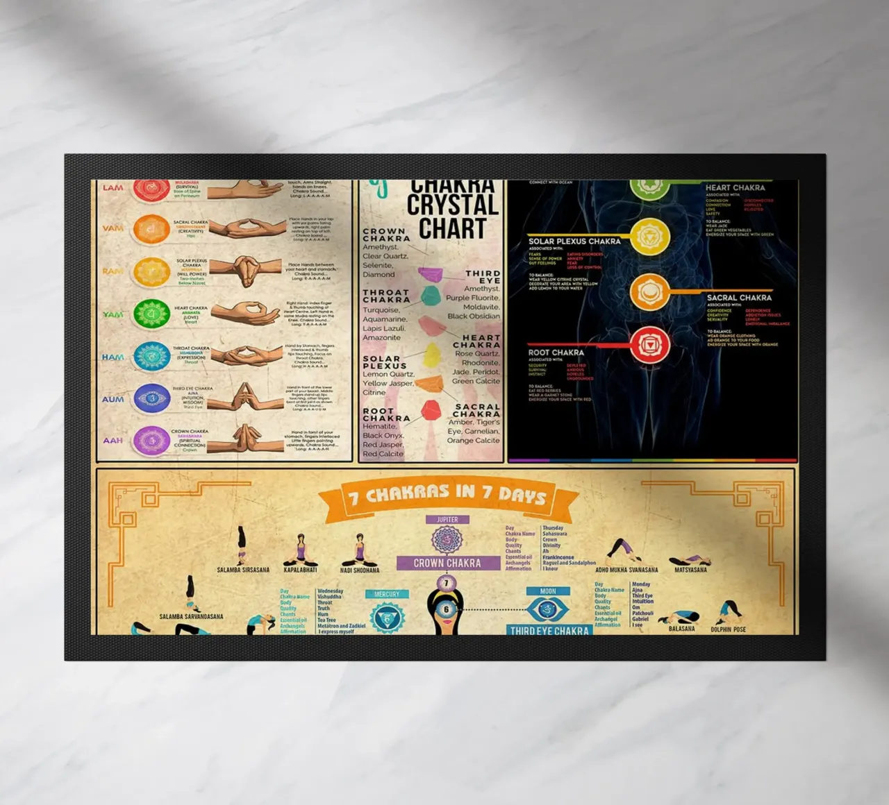 7 Chakra Conoscenza Poster Ritratto zerbino da Maritiknowled