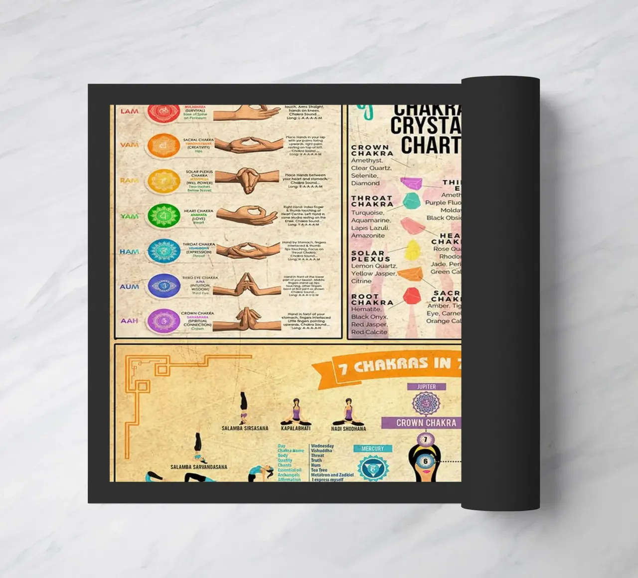 7 Chakra Conoscenza Poster Ritratto zerbino da Maritiknowled