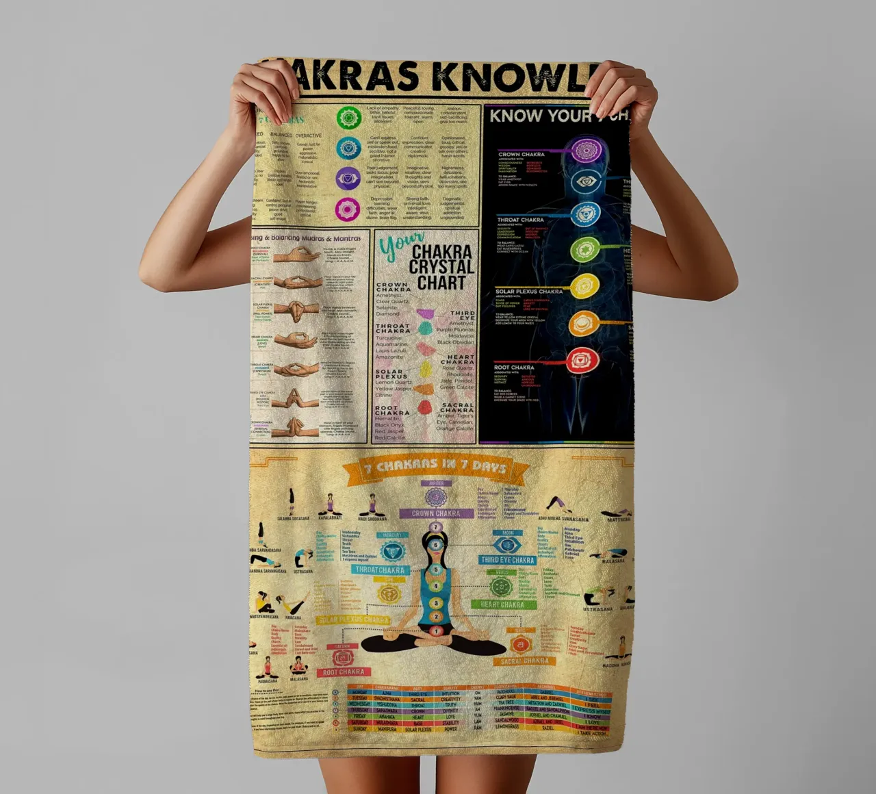 7 Chakra Conoscenza Poster Ritratto asciugamano da bagno da Maritiknowled