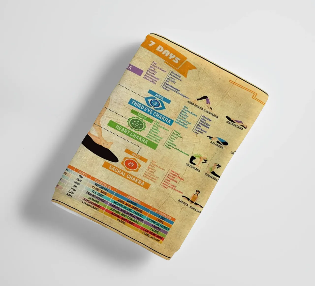 7 Chakra Conoscenza Poster Ritratto asciugamano da bagno da Maritiknowled