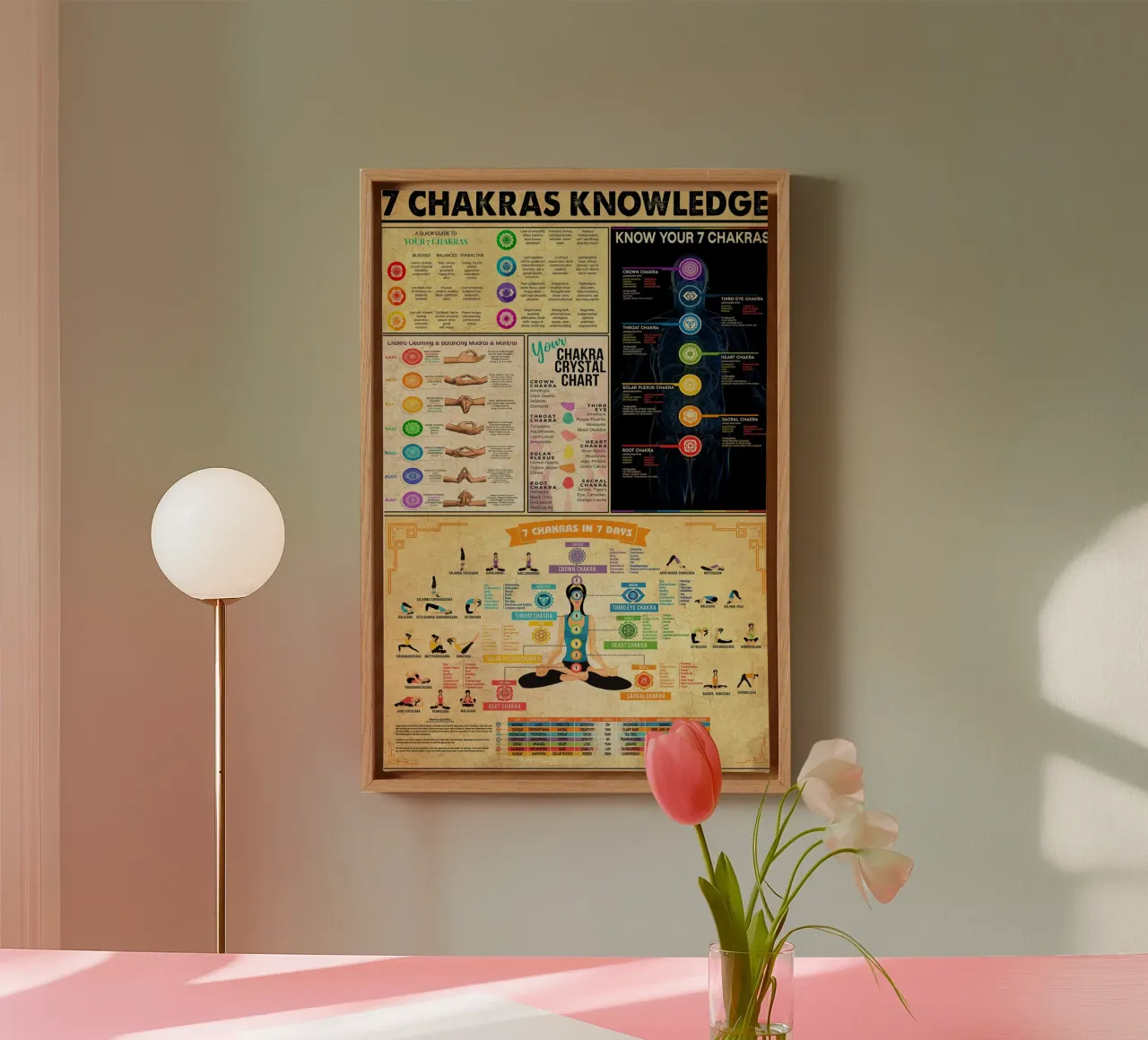 7 Chakra's Kennis Portret Poster canvas met Baklijst van Maritiknowled