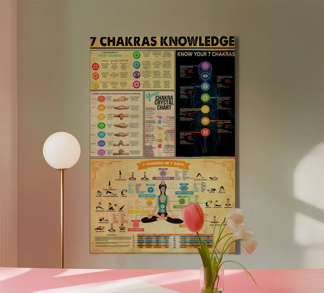 7 Chakra's Kennis Portret Poster canvas met Baklijst van Maritiknowled