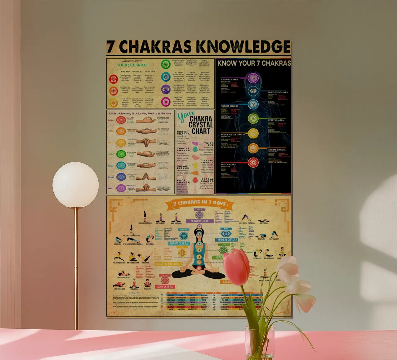 7 Chakra Conoscenza Poster Ritratto carta hahnemühle da Maritiknowled