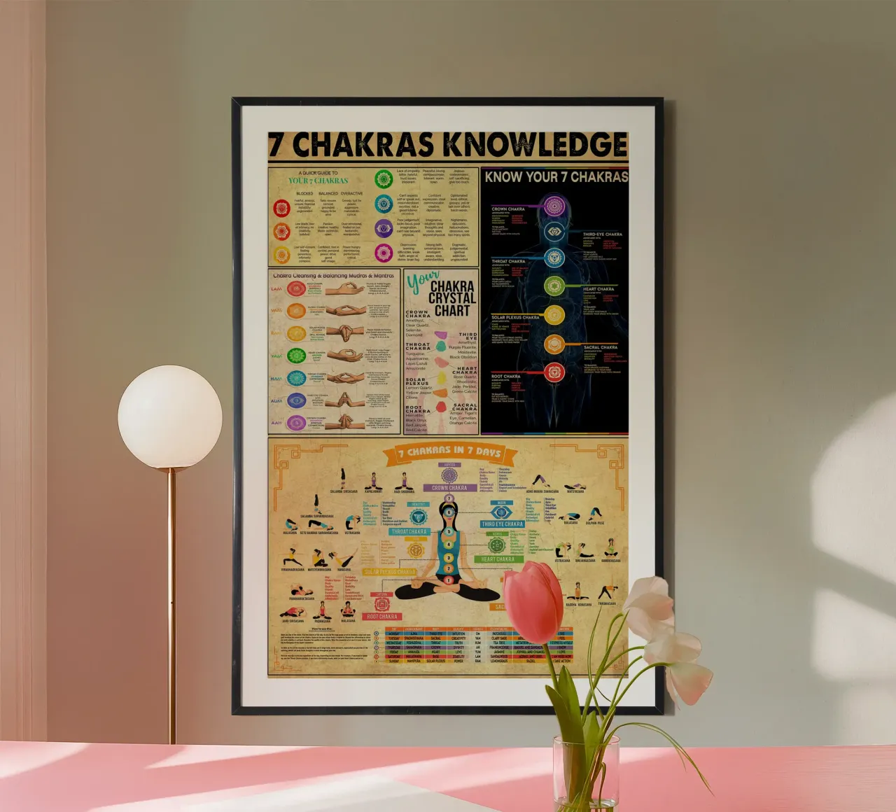 7 Chakra Conoscenza Poster Ritratto carta hahnemühle da Maritiknowled