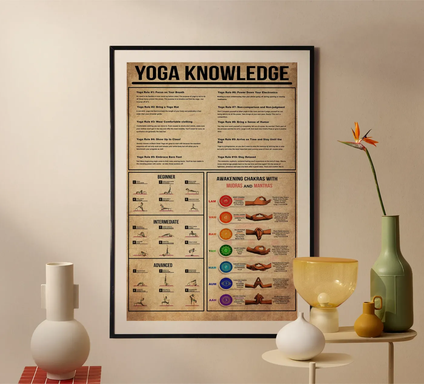 Yoga Poster Knowledge poster by Maritiknowled