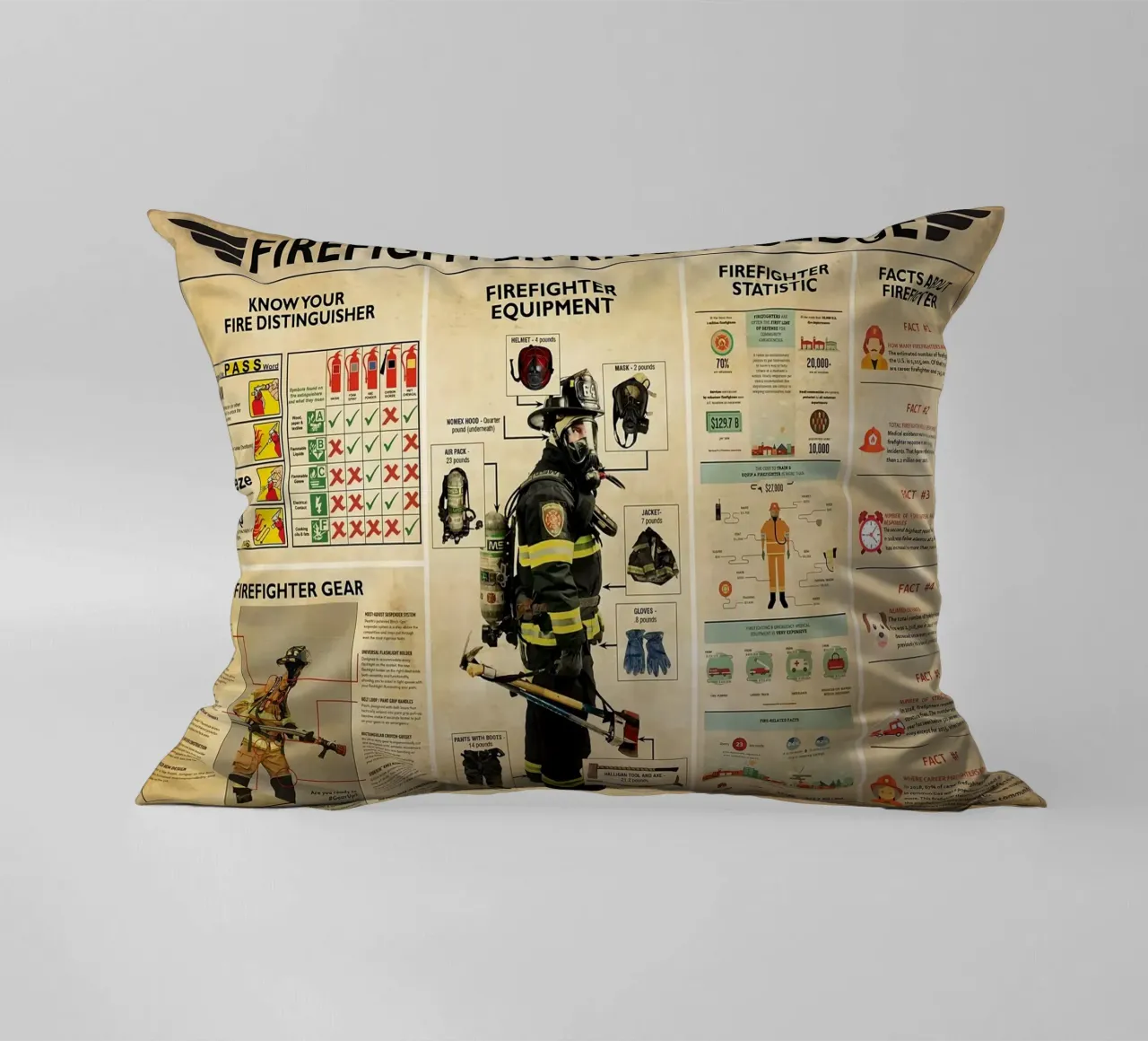 Poster sulla conoscenza dei vigili del fuoco cuscino da Maritiknowled