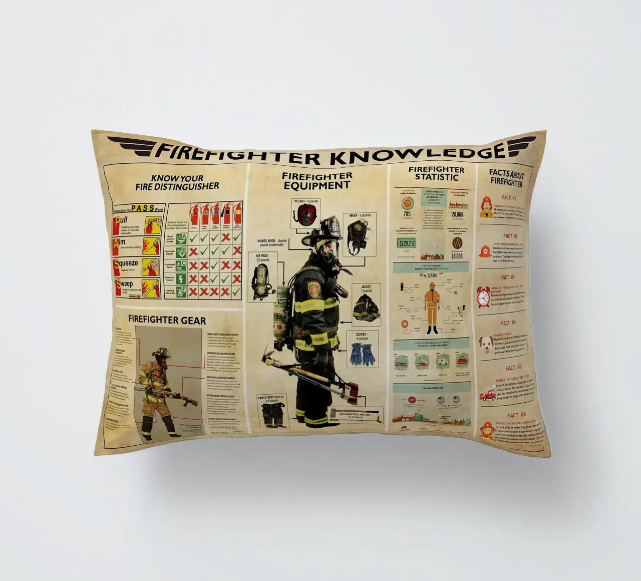 Poster sulla conoscenza dei vigili del fuoco cuscino da Maritiknowled
