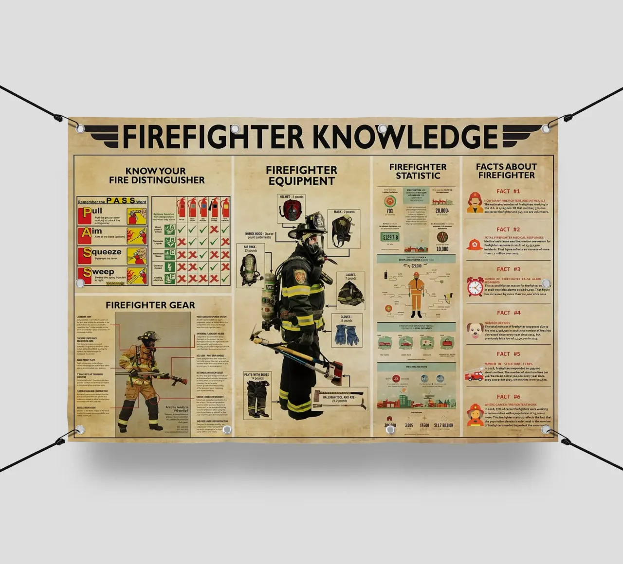Poster sulla conoscenza dei vigili del fuoco telo in pvc da Maritiknowled