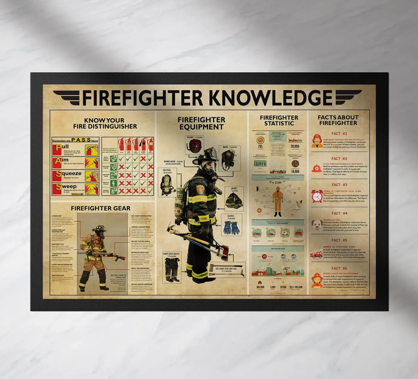 Firefighter Knowledge Poster doormat by Maritiknowled