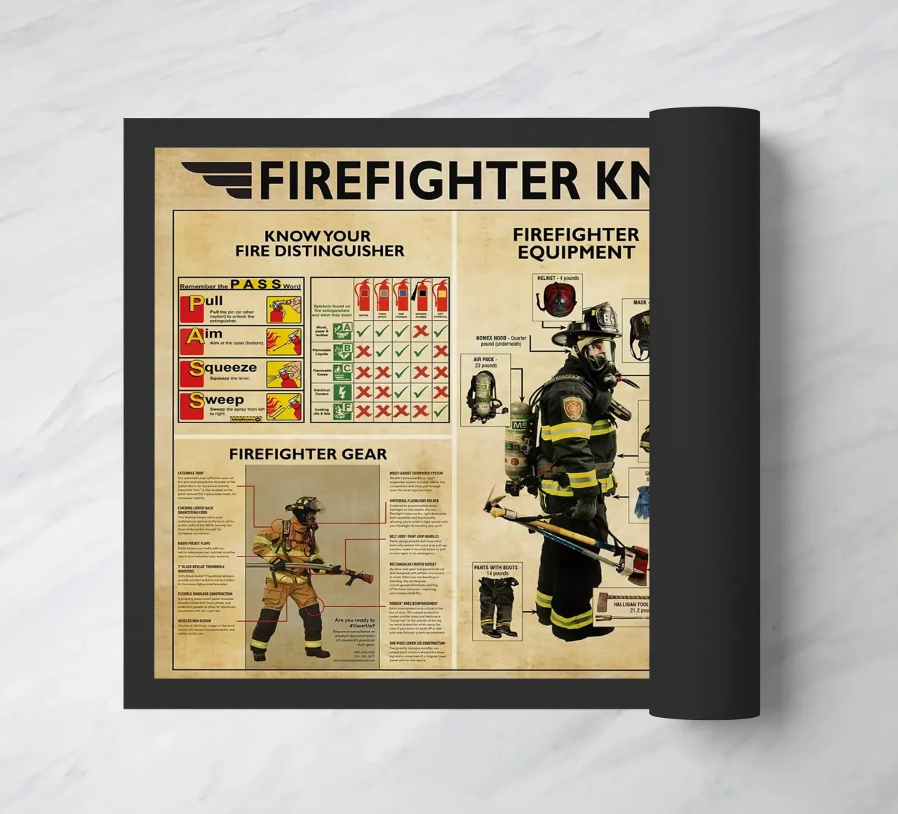 Brandweerman Kennis Poster deurmat van Maritiknowled